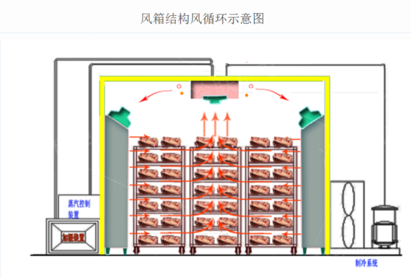 速凍冷凍機(jī)優(yōu)勢